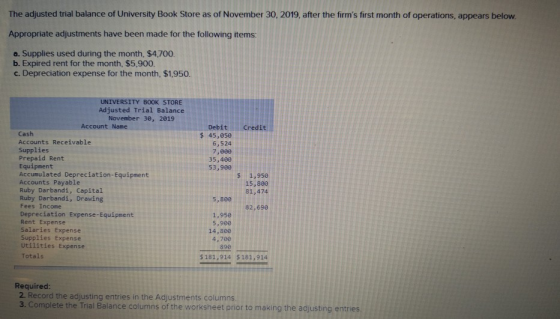 The adjusted trial balance of University Book Store as of November 30, 2019, after the firms first month of operations, appe