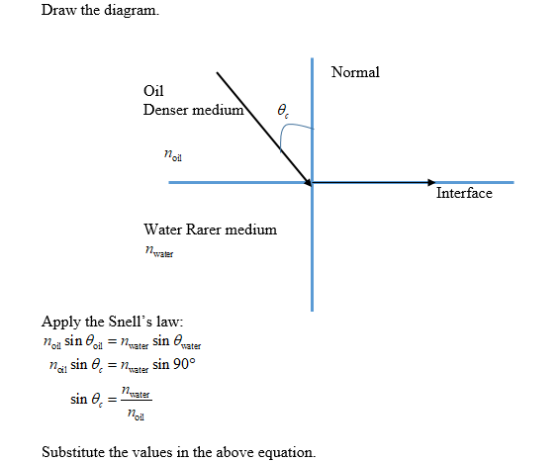 Draw the diagram. Normal Oil Denser medium noil Interface Water Rarer medium nwater Apply the Snells law: no sin oil = water