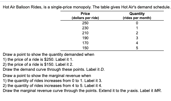 Hot Air Balloon Rides, is a single-price monopoly. The table gives Hot Airs demand schedule. Quantity (rides per month) Pric
