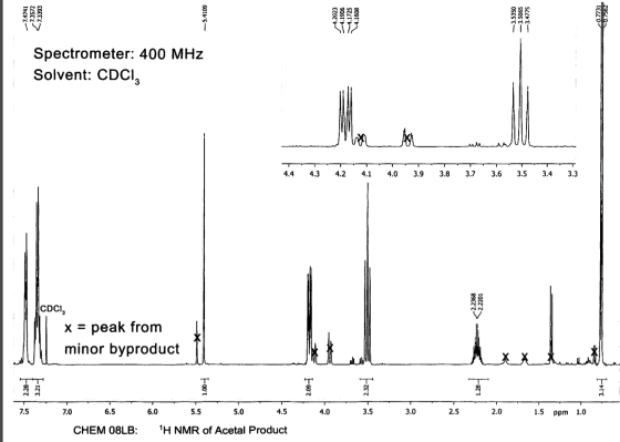 7.4741 7.3572 7.3393 -5.4109 4.2023 4.1906 -4.1725 4.1608 -3.5350 -3.5065 -3.4775 Spectrometer: 400 MHZ Solvent: CDCI T 4.4 4