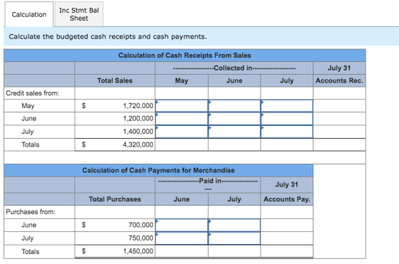 Calculation Inc Stmt Bal Sheet Calculate the budgeted cash receipts and cash payments. Calculation of Cash Receipts From Sale