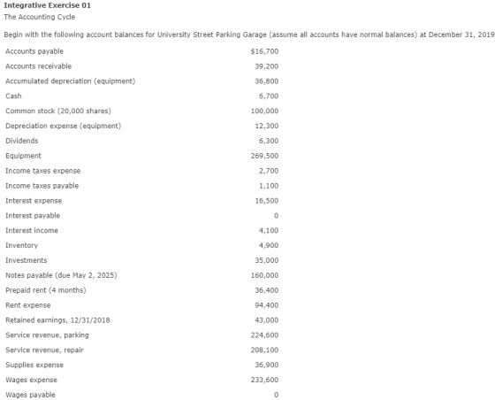 Integrative Exercise 01 The Accounting Cycle Begin with the following account balances for University Street Parking Garage (