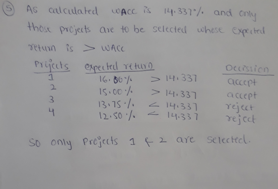 As calculated WACC is 14.337% and only those projects are to be selected whose expected return is > WACC Projects expected re