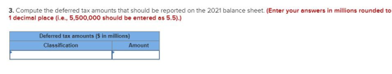 3. Compute the deferred tax amounts that should be reported on the 2021 balance sheet. (Enter your answers in millions rounde