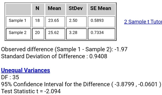 N Mean StDev SE Mean Sample 1 18 23.65 2.50 0.5893 2 Sample t Tutor Sample 2 20 25.62 3.28 0.7334 Observed difference (Sample