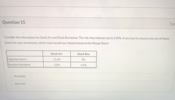 Question 15 IP Consider the information for Stock Art and Stock Bxa below. The risk-free interest rate is 3.90%. If you have