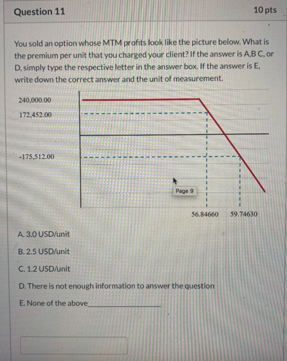Question 11 10 pts You sold an option whose MTM profits look like the picture below. What is the premium per unit that you ch
