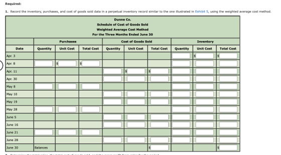 Required: 1. Record the inventory, purchases, and cost of goods sold data in a perpetual inventory record similar to the one