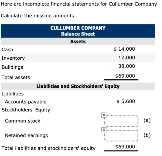 Here are incomplete financial statements for Cullumber Company. Calculate the missing amounts. CULLUMBER COMPANY Balance Shee