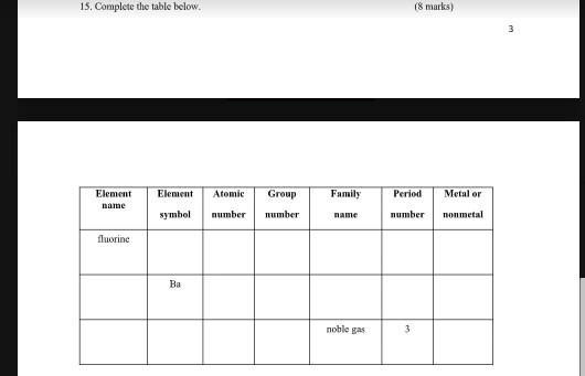 15. Complete the table below. (8 marks) Element Atomie Group Element name Family Period Metal or symbol number number name nu