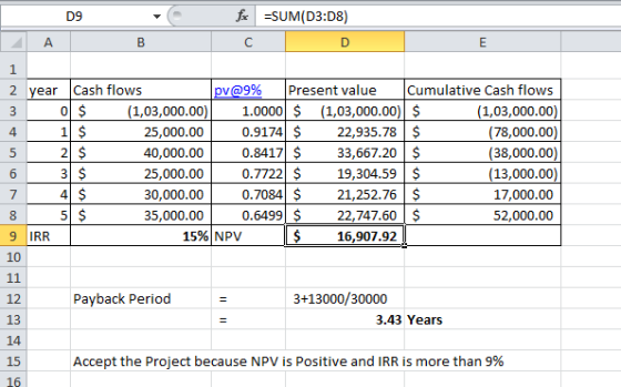 D9 foc =SUM(D3:D8) BC 2 year Cash flows pv@9% Present value Cumulative cash flows 0 $ (1,03,000.00) 1.0000 $ (1,03,000.00) $