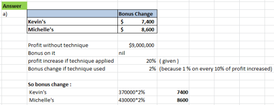 Answer Kevins Michelles Bonus Change 7,400 8,600 $9,000,000 nil Profit without technique Bonus on it profit increase if tec