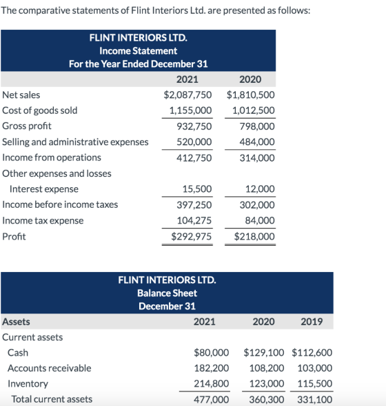 The comparative statements of Flint Interiors Ltd. are presented as follows: FLINT INTERIORS LTD. Income Statement For the Ye