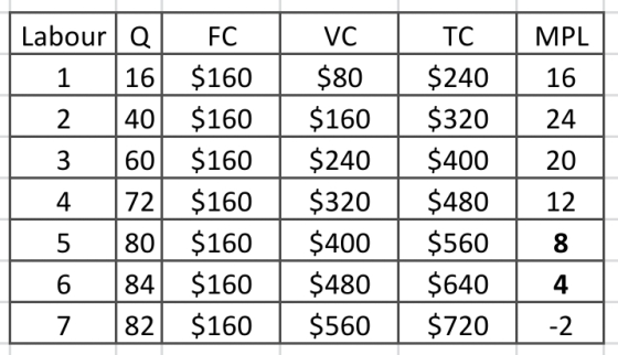 Labour al FC VC | 1 16$160 $80 12 401 $160 | $160 13 60 $160 | $240 4 172] $160 $320 | 5 800 $160 $400 $160 $480 1 7 82 $160