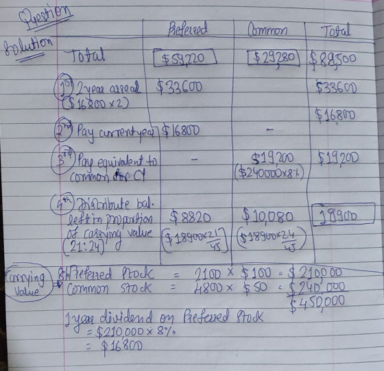 Question solution Common Total $29280) $ 89.500 $33600 $16800 Preferred Total $ syno 1 (0Ayear agroale $33600 C$16.800 x2) cu