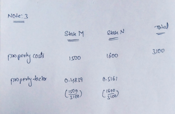 Note: 3 Bled State M State N 3100 property costs 1500 1500 1600 1600 property factor 0.4839 9.5161 1600 Catoo)