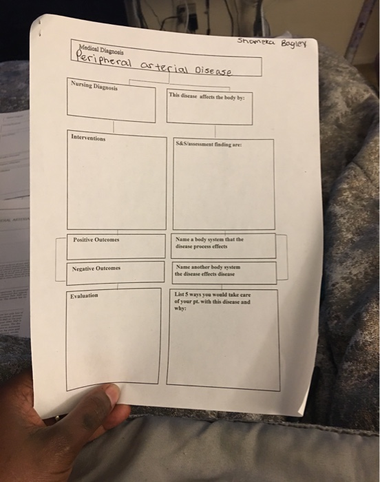 Shompra Bagley Medical Dios Yeripheral arterial Disease Nursing Diagnosis This disease affects the body by: S&S assessment fi