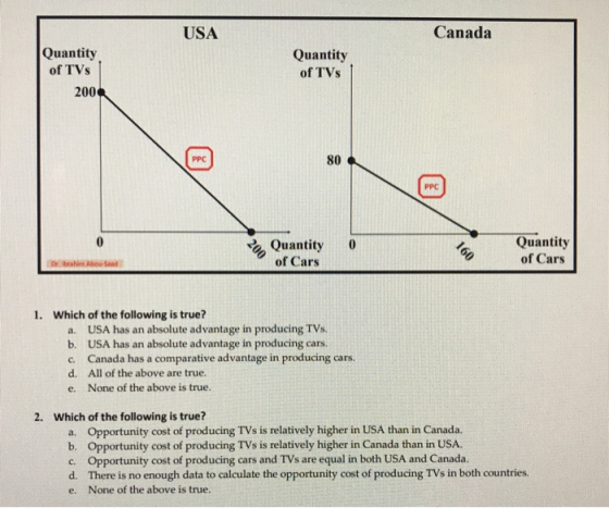 USA Canada Quantity of TVs 2006 Quantity of TVs Quantity of Cars Quantity of Cars Dr. Ibrahim Abow Sund 160 1. Which of the f