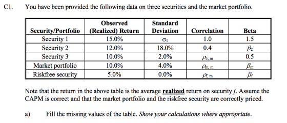 ci. You have been provided the following data on three securities and the market portfolio. Beta 1.5 Observed (Realized) Retu