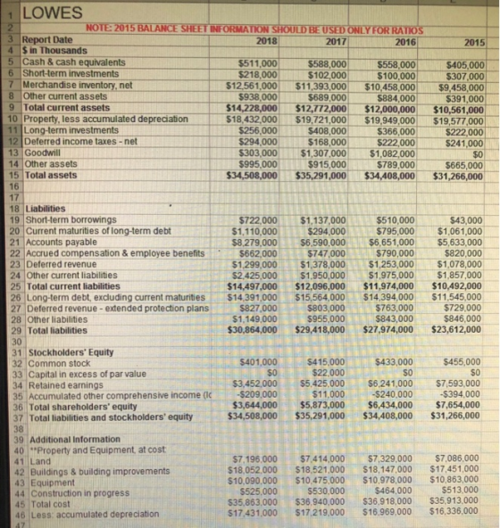 LOWES 2015 NOTE 2015 BALANCE SHEET INFORMATION SHOULD BE USED ONLY FOR RATIOS 3 Report Date 2018 2017 2016 4 S in Thousands 5