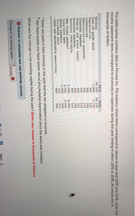 The table below contains data on Fincorp Inc. The balance sheet items correspond to values at year-end 2015 and 2016, while t
