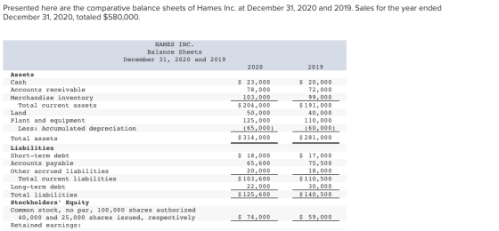 Presented here are the comparative balance sheets of Hames Inc. at December 31, 2020 and 2019. Sales for the year ended Decem