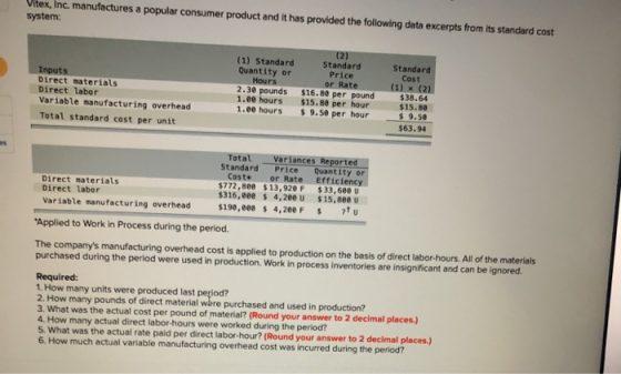 Vitex, Inc, manufactures a popular consumer product and it has provided the following data excerpts from its standard cost sy