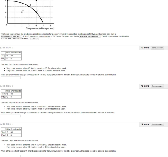 2 3 4 5 6 Compact cars (millions per year) The figure above shows the production possibilities frontier for a country. Point
