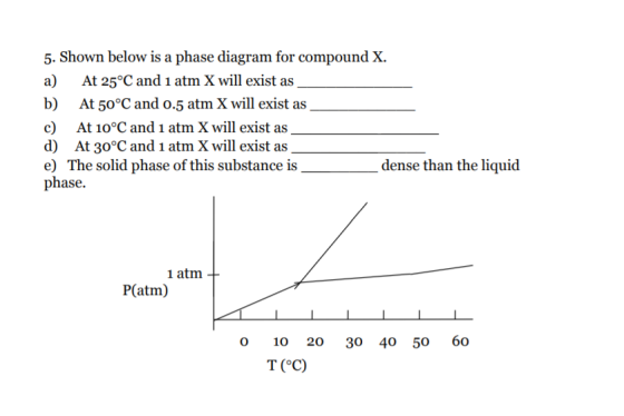 5. Shown below is a phase diagram for compound X. a) At 25°C and 1 atm X will exist as b) At 50°C and 0.5 atm X will exist as