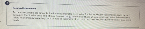 Required information Accounts receivable are amounts due from customers for credit sales. A subsidiary ledgerlists amounts ow