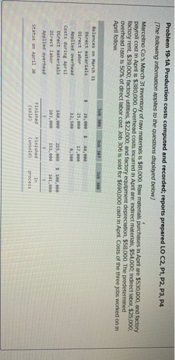 Problem 19-1A Production costs computed and recorded; reports prepared LO C2, P1, P2, P3, P4 [The following information appli