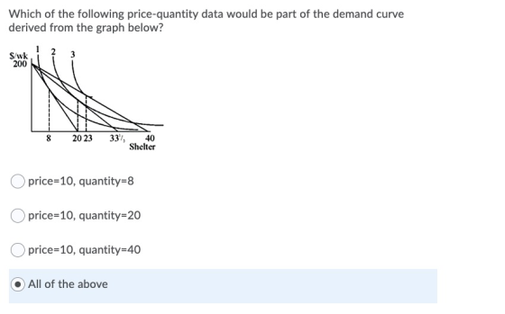Which of the following price-quantity data would be part of the demand curve derived from the graph below? 2 3 $/wk, 8 20 23