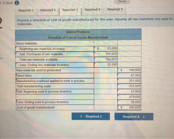 r 3 Quiz i Required 1 Saved Required 5 Required 2 Required 3 Required 4 Prepare a schedule of cost of goods manufactured for