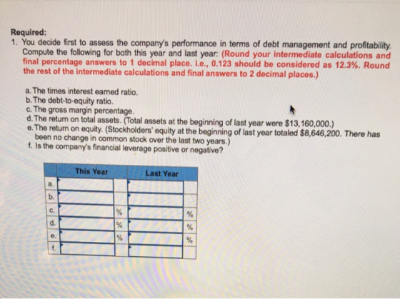 Required: 1. You decide first to assess the companys performance in terms of debt management and profitability Compute the f