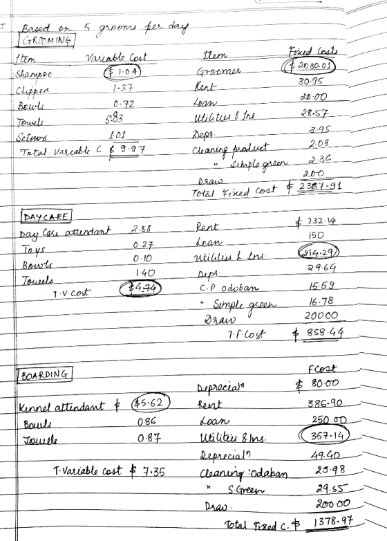 D Based on 5 grooms per day GROOMING 1tem. Variable Cost Shampoo 1.04 Clipper Bowls 0-72 Towels Seimess 101 Total Variable C
