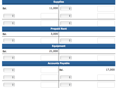 Supplies Bal. 11,000 Prepaid Rent 3,000 Bal. Equipment 21,000 Bal. Accounts Payable Bal 17,000