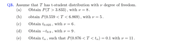 Q3. Assume that T has t-student distribution with v degree of freedom. (a) Obtain P(T> 3.833), with 8 (b) obtain P(0.559 < T<6.869), with v 5 (c) Obtain t0.025, with v = 6. (d Obtain -to., with 9. Obtain t , such that P(0.876 T < ta)0.1 with .