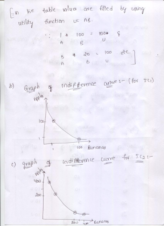 n ke table valu are fd ublity function UE A using b) Graph rndi p ference curve :-(foYt too anana c) graph indireren ce curve