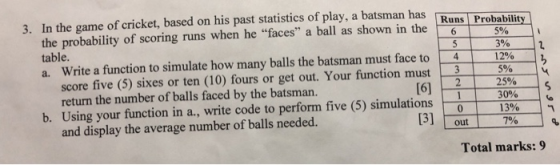 3. In the game of cricket, based on his past statistics of play, a batsman has the probability of scoring runs when he faces