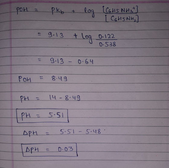 log C6s NH] PKbt 17 3.13 t Log + O.122 0.S38 9.13 0.64 8.49 PoH 14-8.49 PH S-51 PH SSI-54 8 APH APH 0.03 1