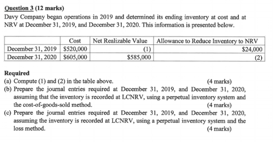 Question 3 (12 marks) Davy Company began operations in 2019 and determined its ending inventory at cost and at NRV at Decembe