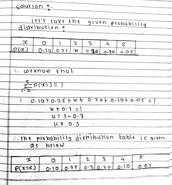 다S tare the giver probabilit 2 3 4, (x2c) O O.05