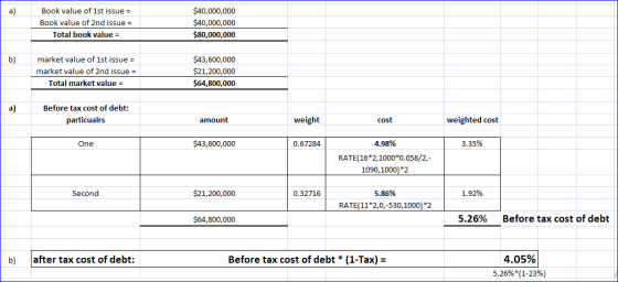 Book value of 1st issue = Book value of 2nd issue = Total book value = $40,000,000 $40,000,000 $80,000,000 market value of 1s