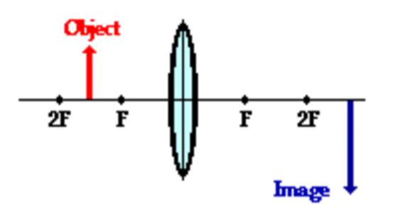 Otject 2F F F 2F Image