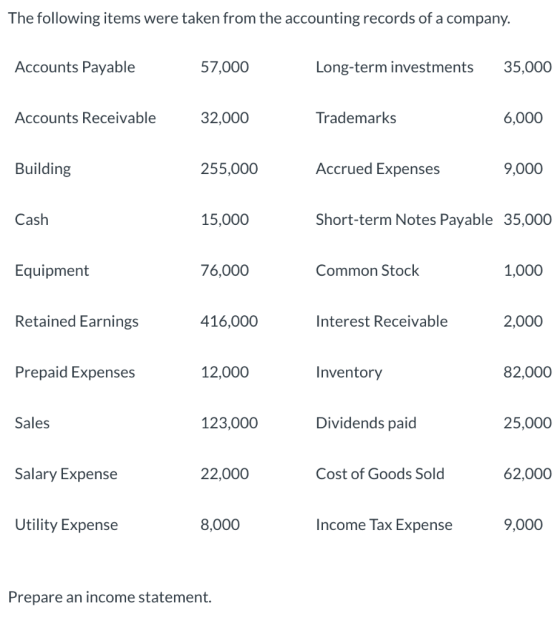 The following items were taken from the accounting records of a company. Accounts Payable 57,000 Long-term investments 35,000