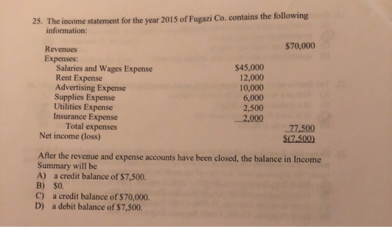 25. The income statement for the year 2015 of Fugazi Co. contains the following information: $70,000 Revenues Expenses: Salar