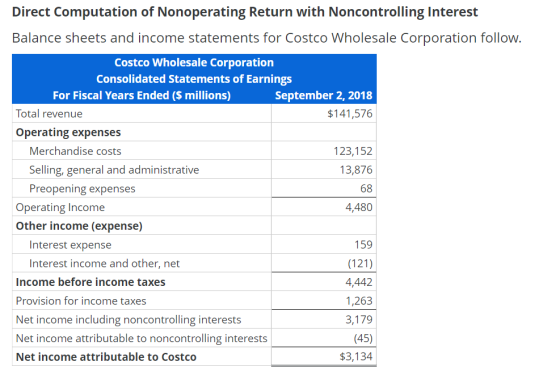 Direct Computation of Nonoperating Return with Noncontrolling Interest Balance sheets and income statements for Costco Wholes