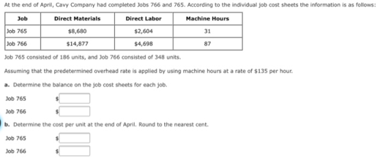 At the end of April, Cavy Company had completed Jobs 766 and 765. According to the individual job cost sheets the information is as follows: Job Direct Materials $8,680 $14,877 Direct Labor $2,604 $4,698 Machine Hours 31 87 ob 765 ob 766 Job 765 consisted of 186 units, and Job 766 consisted of 348 units. Assuming that the predetermined overhead rate is applied by using machine hours at a rate of $135 per hour. a. Determine the balance on the job cost sheets for each job. Job 765 Job 766 b. Determine the cost per unit at the end of April. Round to the nearest cent. Job 765 Job 766