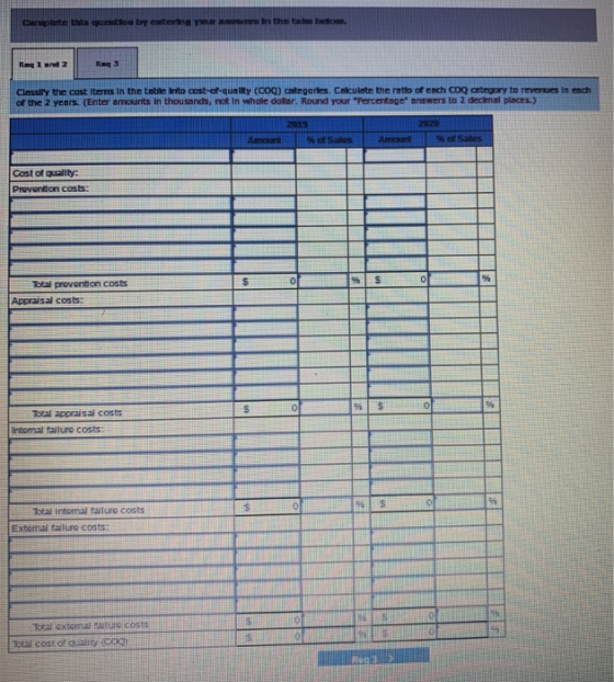 Get the by enters in the table Ragland 2 Reg Classify the cost tterns in the table to cast-of-quality (COD) categories Calcul