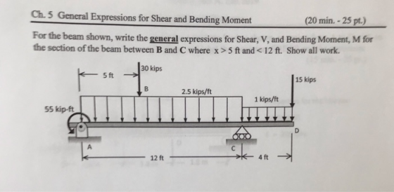 Ch. 5 General Expressions for Shear and Bending Moment (20 min.-25 pt.) For the beam shown, write the general expressions for